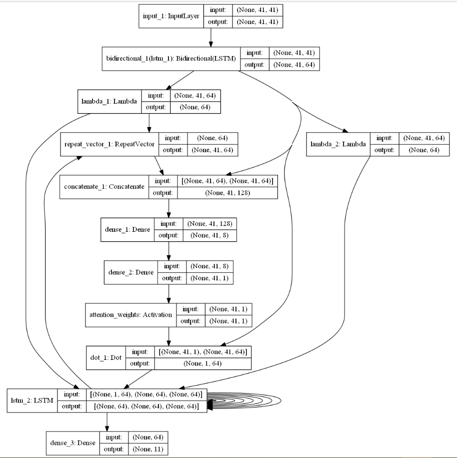 CNN pytorch 注意力机制 注意力机制keras实现_CNN pytorch 注意力机制_10