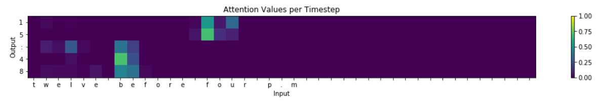 CNN pytorch 注意力机制 注意力机制keras实现_字符串_11