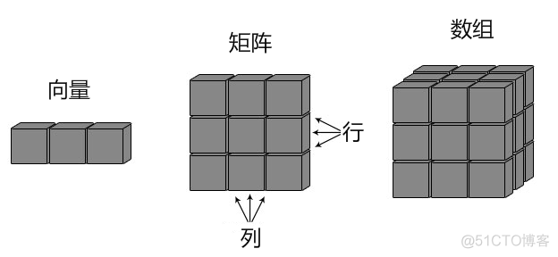 COR R语言 r语言中col什么意思_COR R语言_03