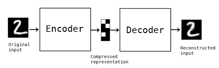 对抗性自动编码器系列--自动编码器AutoEncoder的原理及实现-手写数字的重建_手写数字