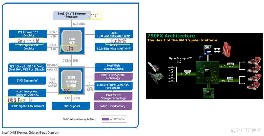 CPU总线架构 cpu的总线_固态硬盘