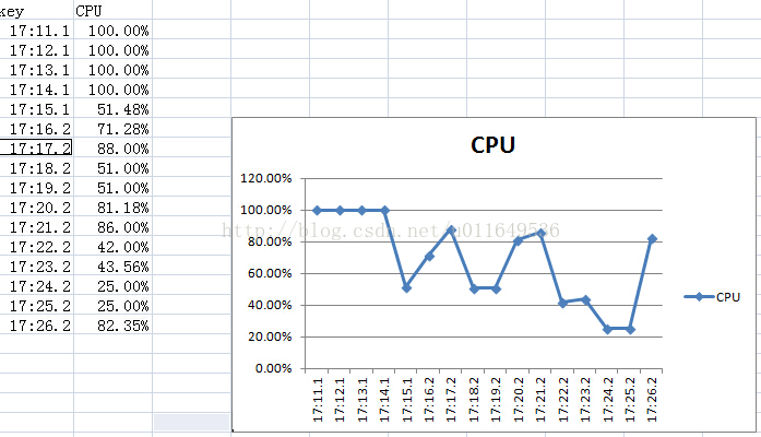 CPU架构查看 android 静态库 安卓看cpu运行状态的软件_ios_19