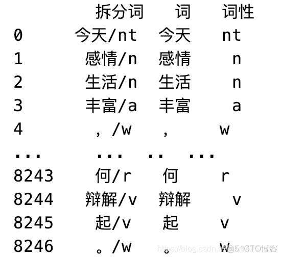 用python处理文本数据（5）_字符串_02