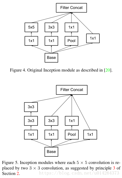 Rethinking the Inception Architecture for Computer Vision-Inception-V3_卷积网络_02