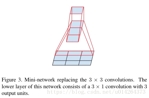 Rethinking the Inception Architecture for Computer Vision-Inception-V3_卷积_04