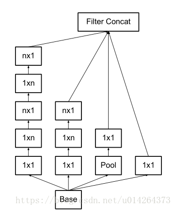 Rethinking the Inception Architecture for Computer Vision-Inception-V3_解决方案_05