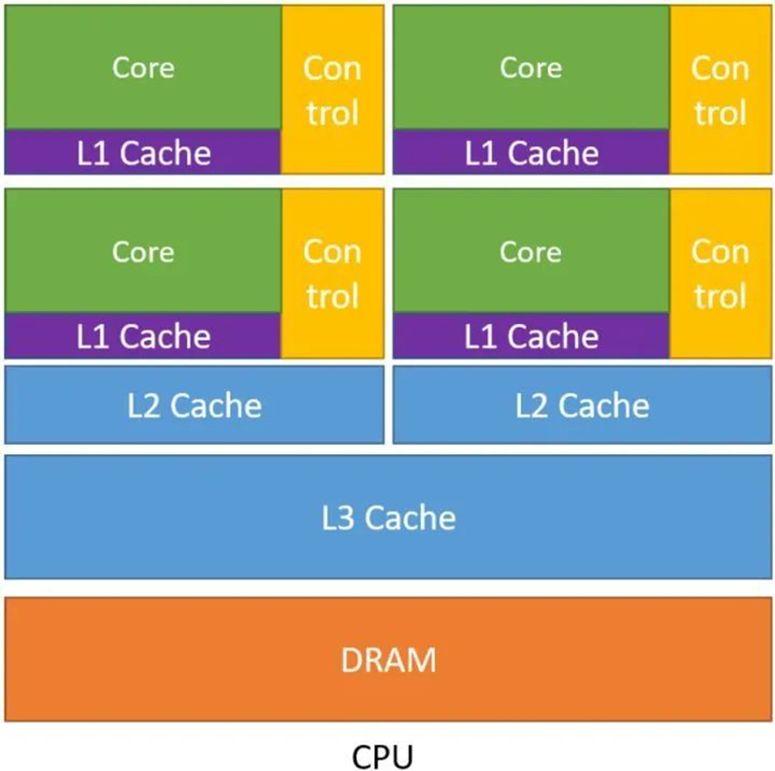 CUDA8支持的架构 cuda处理器_核函数_02