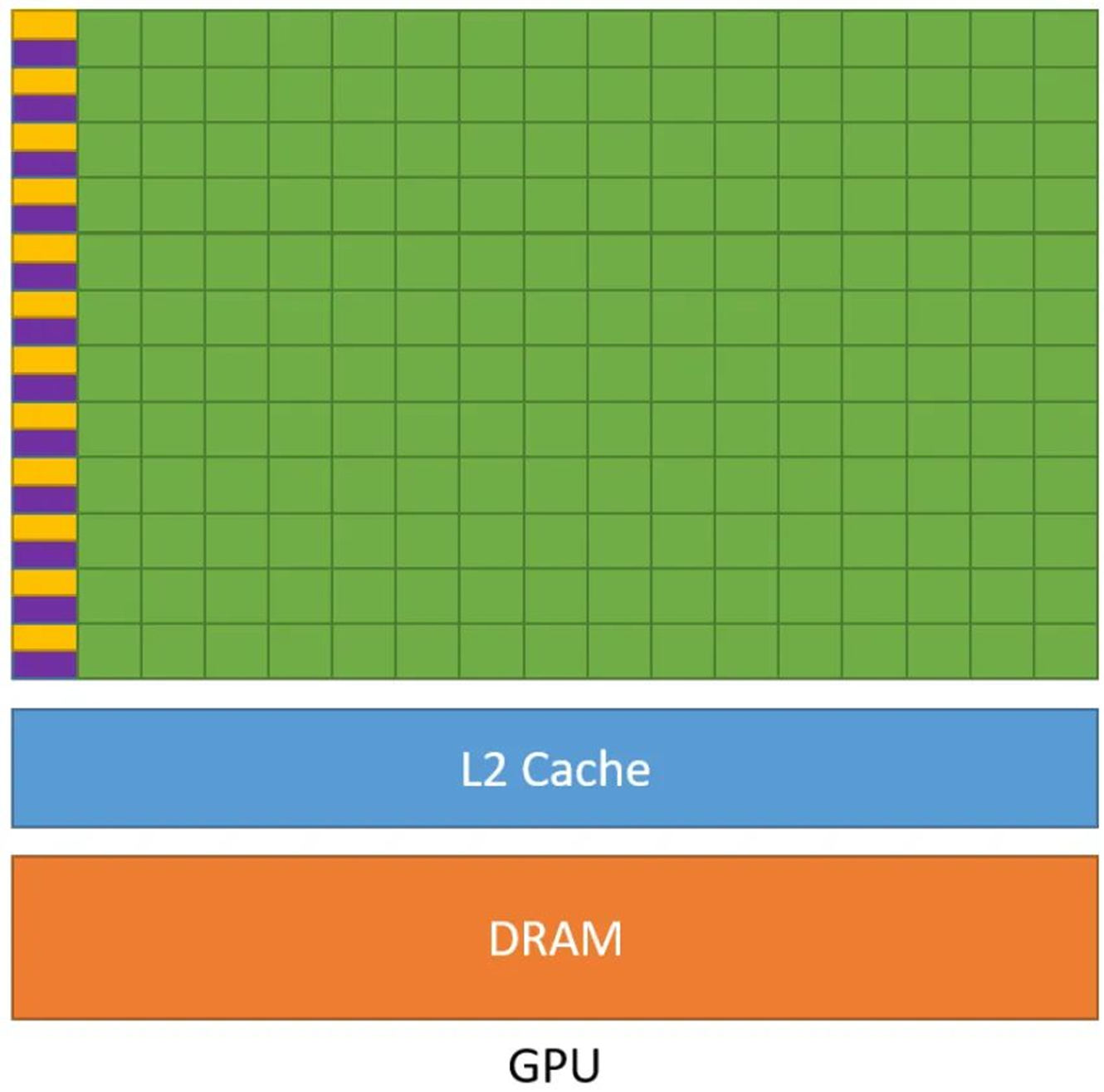 CUDA8支持的架构 cuda处理器_缓存_03