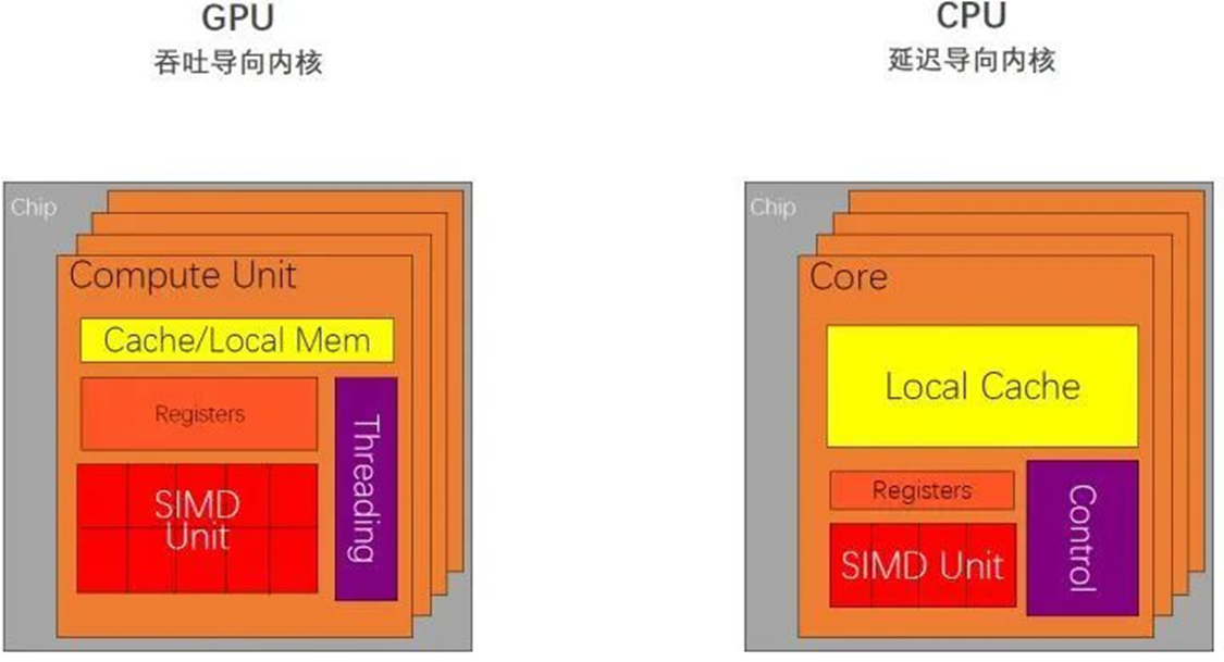 CUDA8支持的架构 cuda处理器_CUDA8支持的架构_04