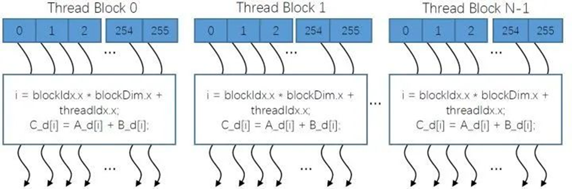 CUDA8支持的架构 cuda处理器_核函数_09