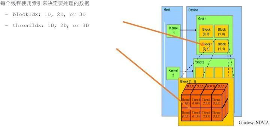 CUDA8支持的架构 cuda处理器_CUDA8支持的架构_10