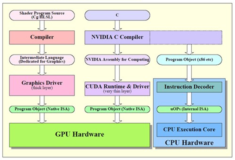 CUDA8支持的架构 cuda处理器_缓存_25