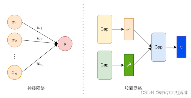 用户多兴趣建模MIND_User_03