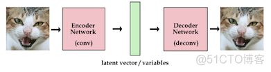 文本生成seq2seq框架_深度学习