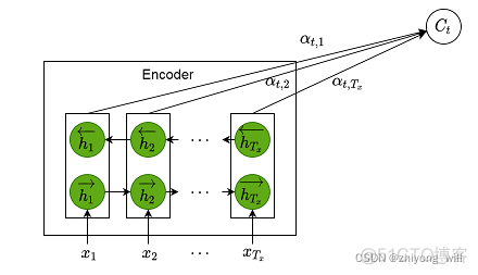 文本生成seq2seq框架_深度学习_45