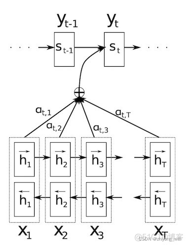 文本生成seq2seq框架_Machine_63