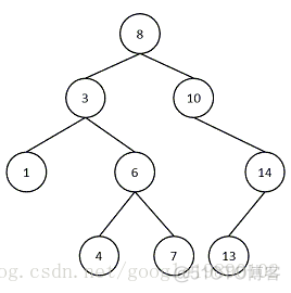 数据结构和算法——Huffman树和Huffman编码_Huffman树