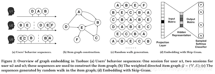 推荐系统中的常用算法——DeepWalk算法_Graph_02