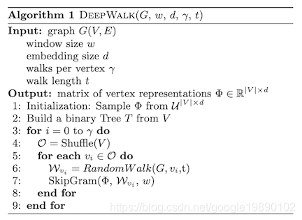 推荐系统中的常用算法——DeepWalk算法_Graph_03