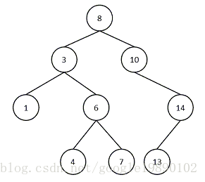 数据结构和算法——kd树_kd-tree