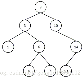 数据结构和算法——二叉树_二叉树