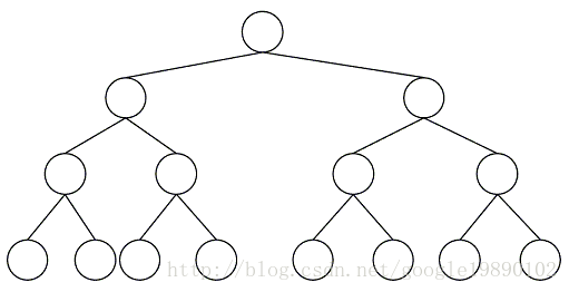 数据结构和算法——二叉树_二叉树_02