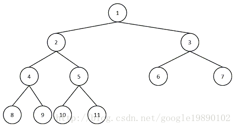 数据结构和算法——二叉树_顺序存储结构_03