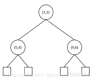 数据结构和算法——kd树_kd-tree_03