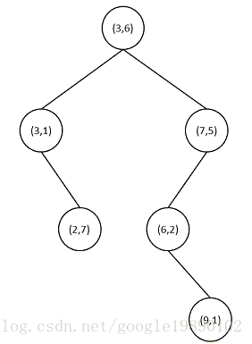 数据结构和算法——kd树_子树_04