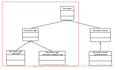 机器学习算法实现解析——libFM之libFM的训练过程之Adaptive Regularization