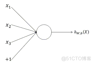 神经网络的基本原理_激活函数