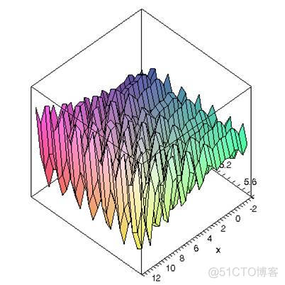 优化算法——遗传算法_遗传算法_06