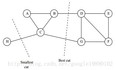 简单易学的机器学习算法——谱聚类(Spectal Clustering)