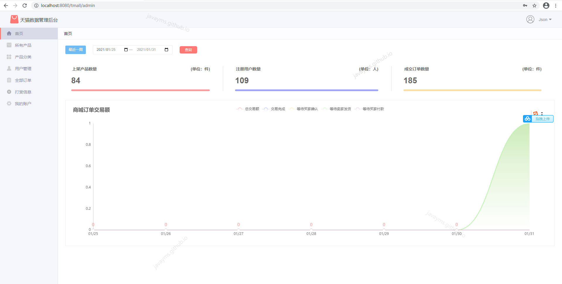 java网上商城成品 javaweb网上商城项目_java_03