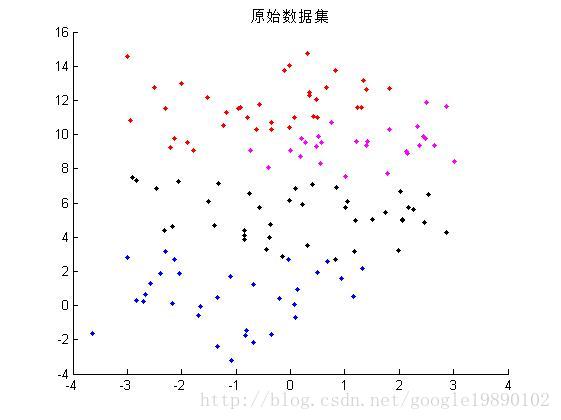 简单易学的机器学习算法——Softmax Regression_机器学习