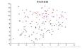 简单易学的机器学习算法——Softmax Regression