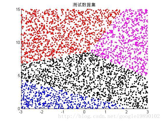 简单易学的机器学习算法——Softmax Regression_Soft_02