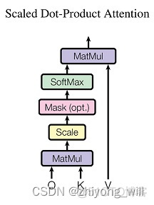 Vision Transformer（ViT）_语言模型_10