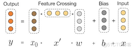 Deep&Cross Network（DCN）_深度学习_10