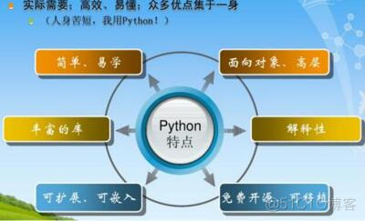 C语言Python语言Java语言 c语言java和python哪个难_C语言Python语言Java语言_03