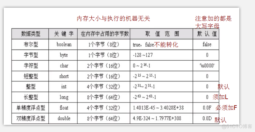 C语言和Java通信 c语言和java的关系_C语言和Java通信_03