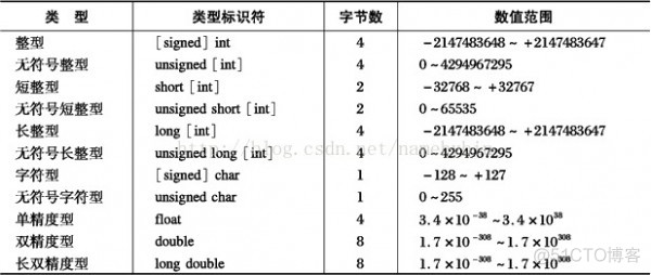 C语言和Java通信 c语言和java的关系_C语言和Java通信_04