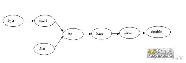 C语言和Java通信 c语言和java的关系_c语言_05