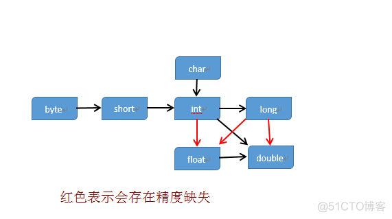 C语言和Java通信 c语言和java的关系_C语言和Java通信_06