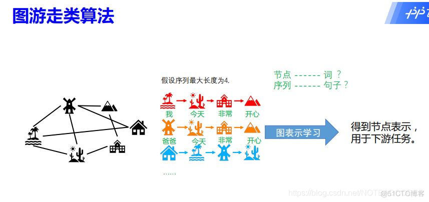 DAG 图神经网络 图神经网络总结_卷积_03