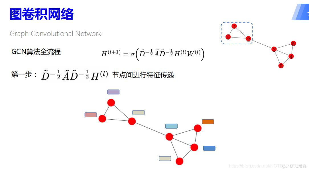 DAG 图神经网络 图神经网络总结_基本知识_13