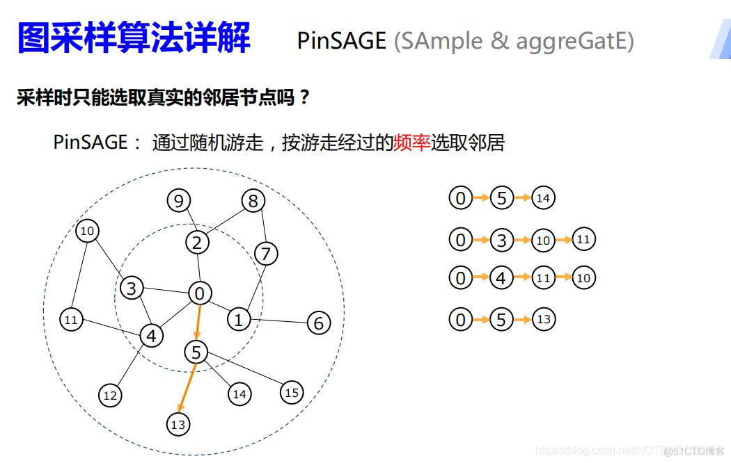 DAG 图神经网络 图神经网络总结_神经网络_23