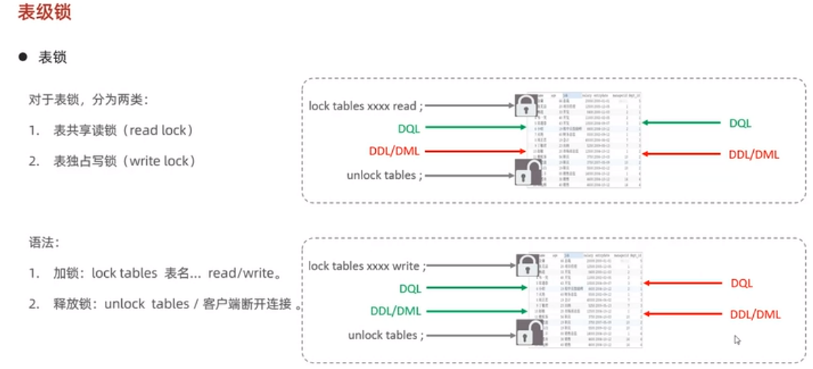 DDL锁表 MySQL mysql ddl 锁_DDL锁表 MySQL_14