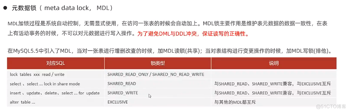 DDL锁表 MySQL mysql ddl 锁_意向锁_16