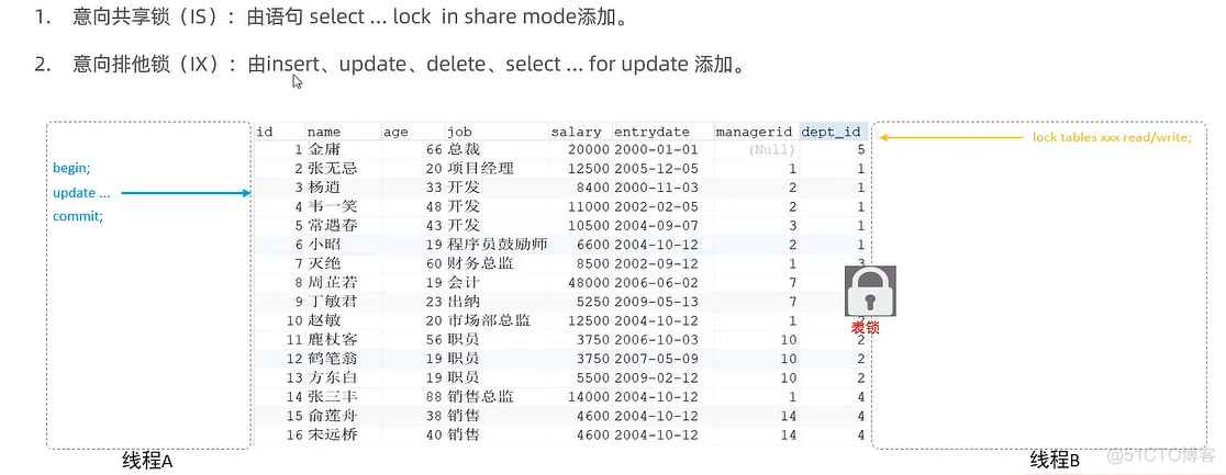 DDL锁表 MySQL mysql ddl 锁_DDL锁表 MySQL_26